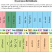 El D�a S�bado